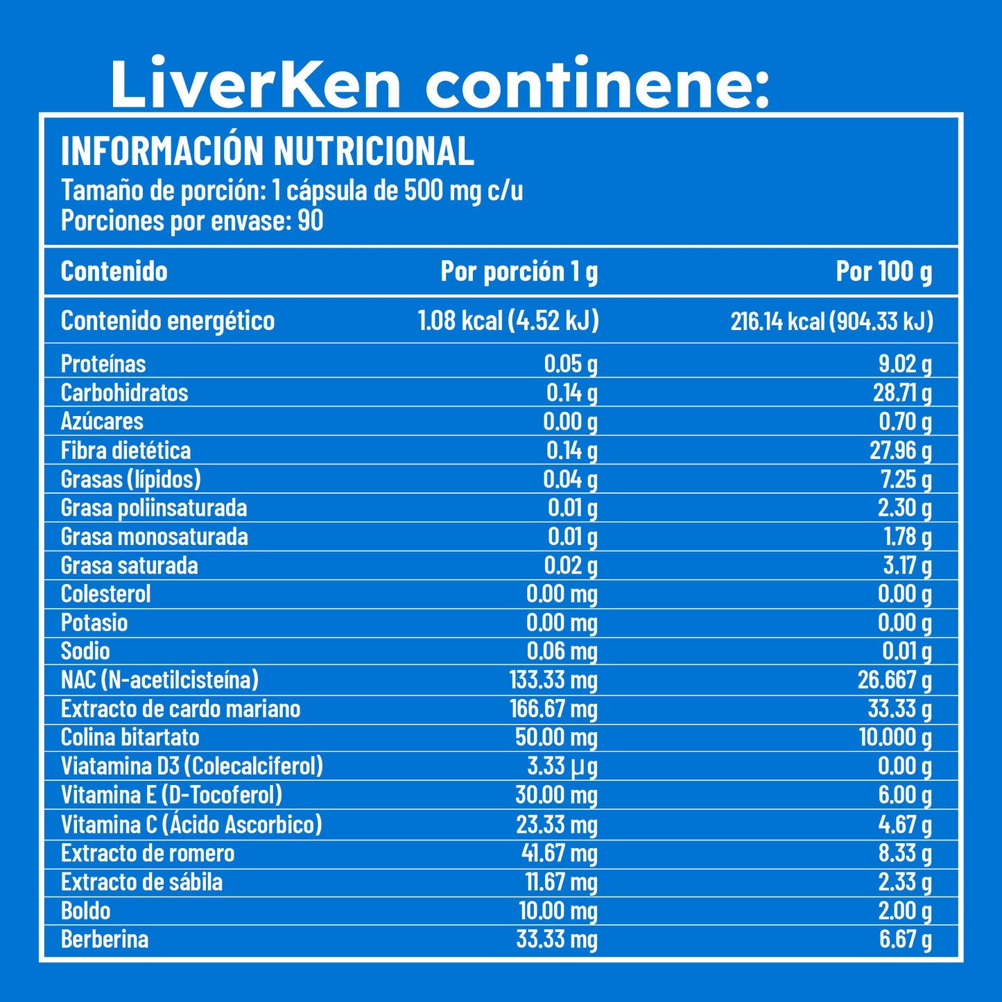 Tabla nutricional de LiverKen. Detalla ingredientes como cardo mariano, NAC, vitaminas, y su cantidad por porción.
