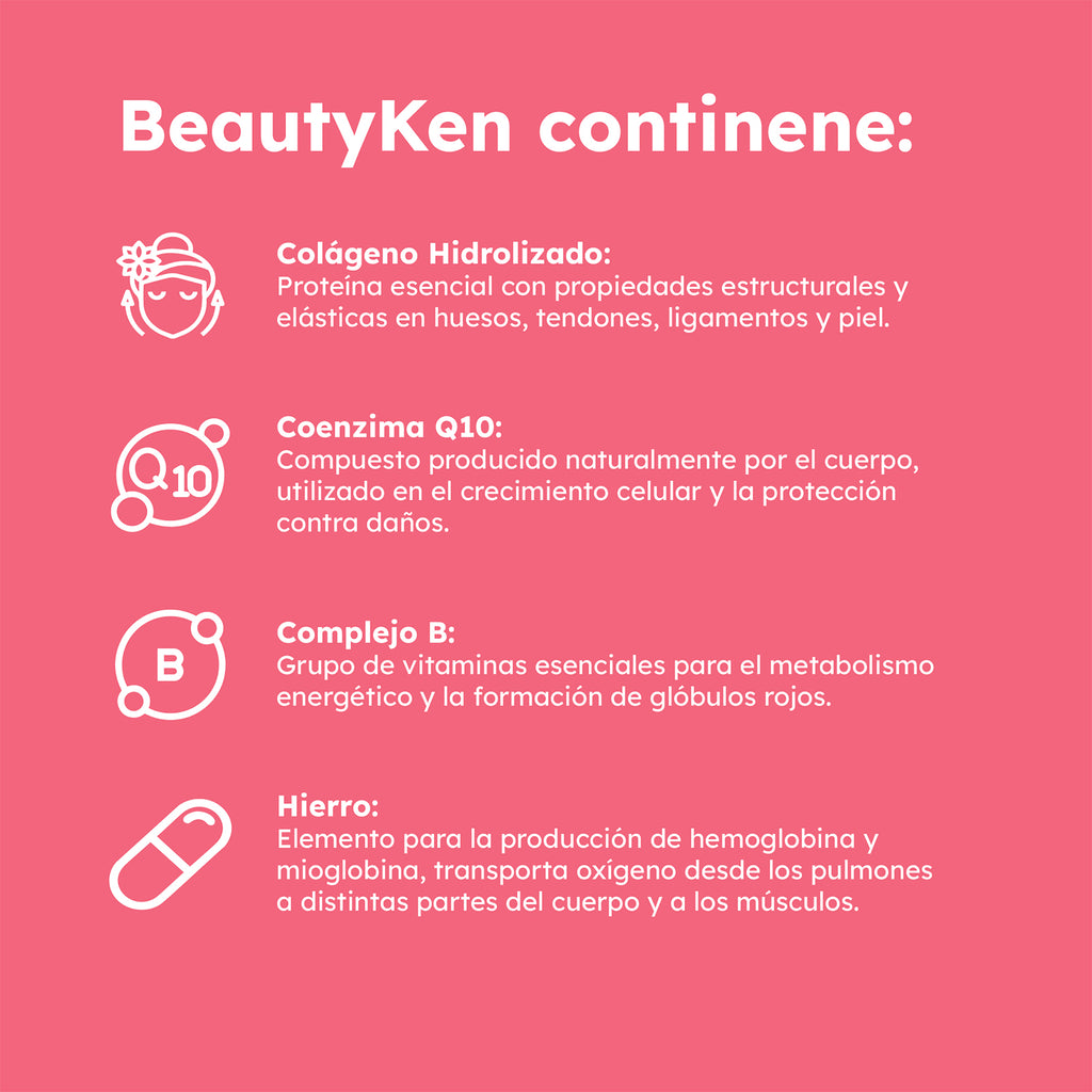 Infografía BEAUTYKEN: colágeno hidrolizado, coenzima Q10, complejo B y hierro. Suplemento para piel firme y saludable.