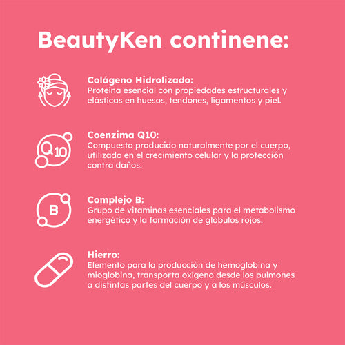 Infografía BEAUTYKEN: colágeno hidrolizado, coenzima Q10, complejo B y hierro. Suplemento para piel firme y saludable.