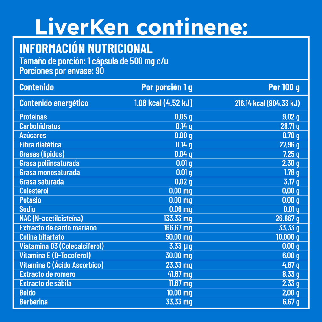Tabla nutricional de LiverKen. Detalla ingredientes como cardo mariano, NAC, vitaminas, y su cantidad por porción.