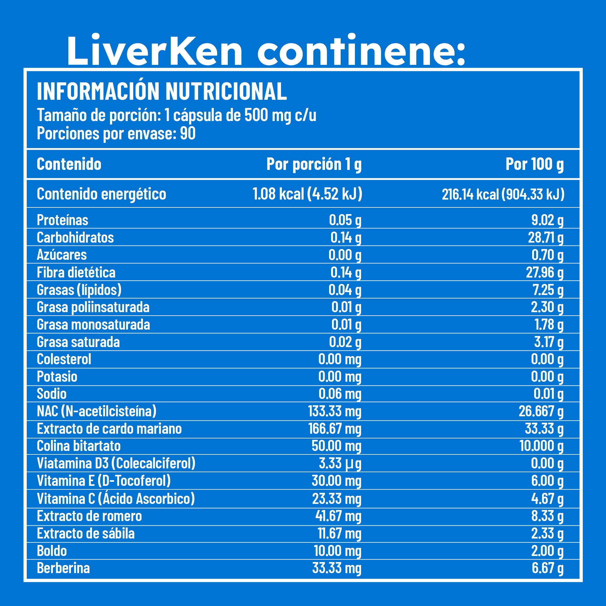 Tabla nutricional de LiverKen. Detalla ingredientes como cardo mariano, NAC, vitaminas, y su cantidad por porción.