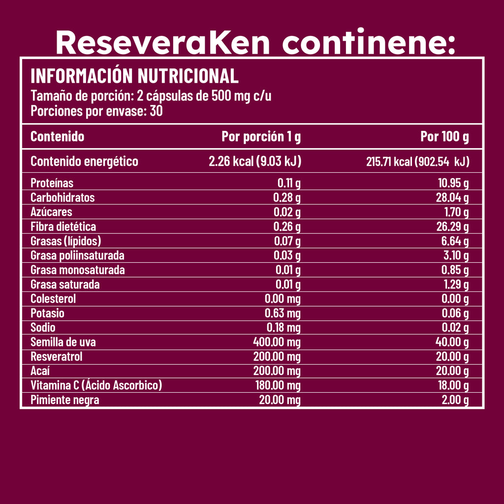 Tabla de información nutricional del suplemento RESVERAKEN, detallando ingredientes como semilla de uva, resveratrol, açaí y vitamina C.