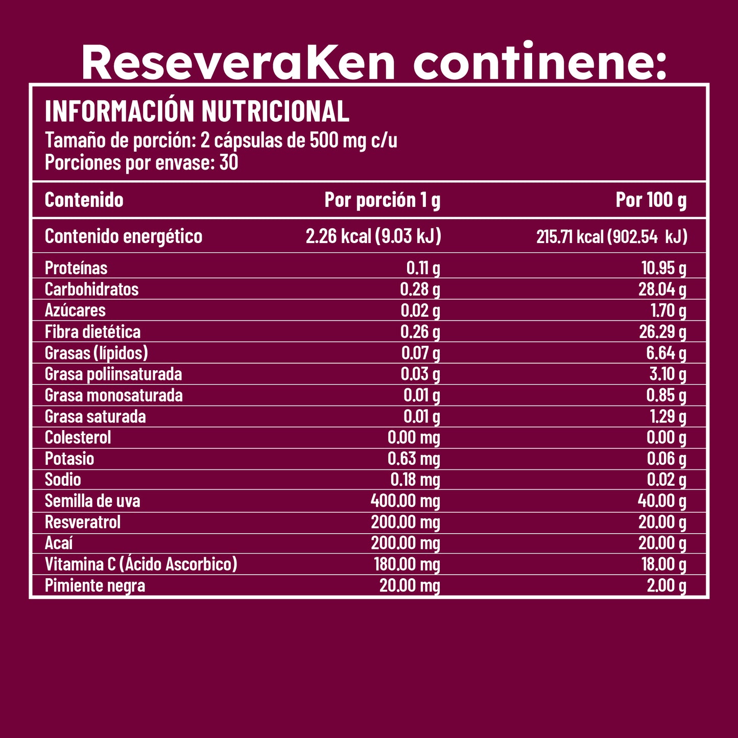 Tabla de información nutricional del suplemento RESVERAKEN, detallando ingredientes como semilla de uva, resveratrol, açaí y vitamina C.