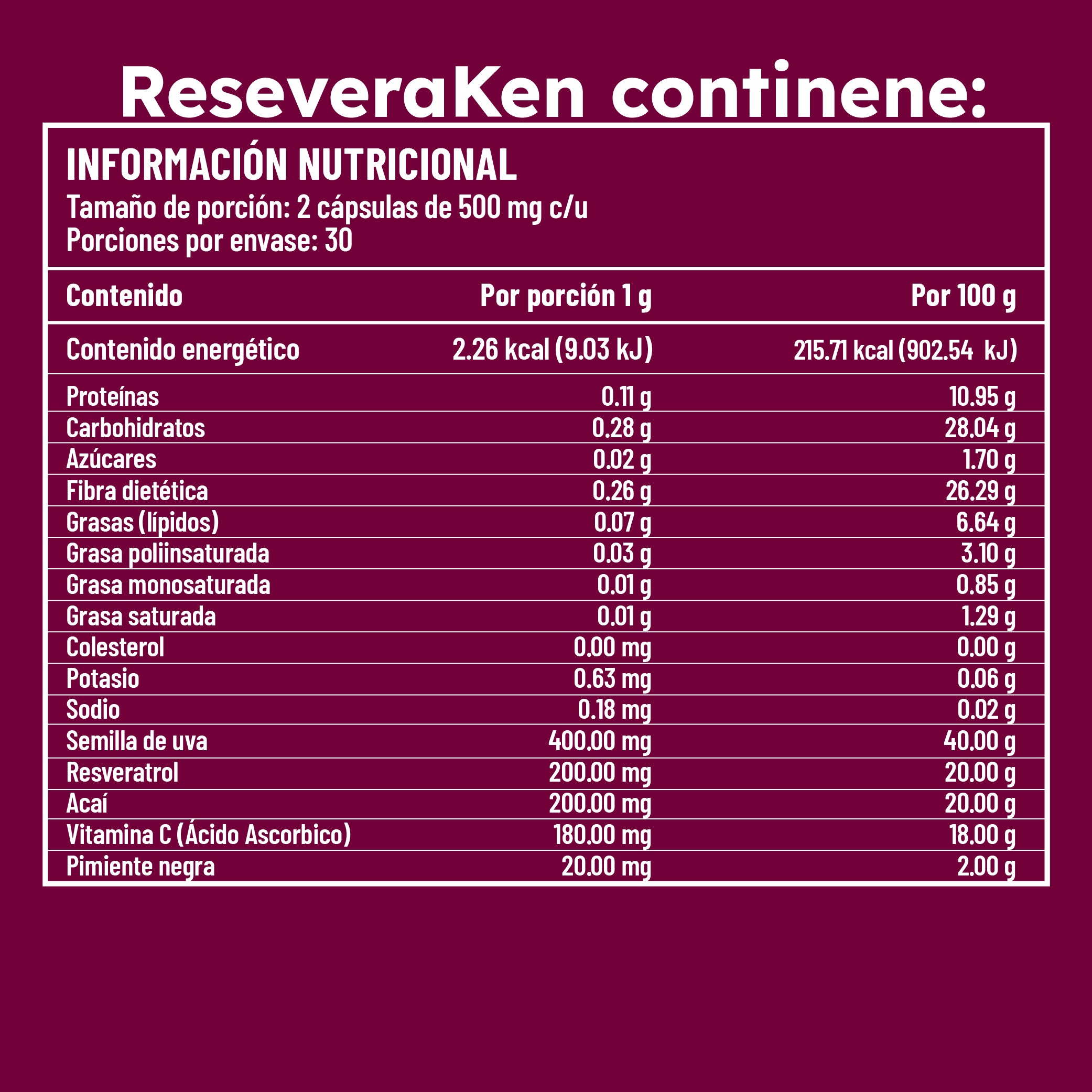 Tabla de información nutricional del suplemento RESVERAKEN, detallando ingredientes como semilla de uva, resveratrol, açaí y vitamina C.