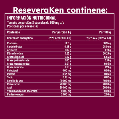 Tabla de información nutricional del suplemento RESVERAKEN, detallando ingredientes como semilla de uva, resveratrol, açaí y vitamina C.