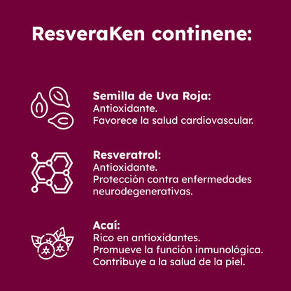 Imagen con texto que detalla ingredientes de Resveraken: Semilla de Uva Roja, Resveratrol, Açaí y sus beneficios antioxidantes.